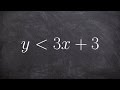 Graphing a linear inequality when it is in slope intercept form