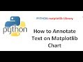 Python Matplotlib Tutorial | Annotating text on Matplotlib chart