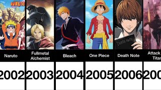 Evolution Of Popular Anime 1963-2023