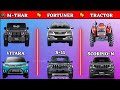 Mahindra Thar vs Fortuner vs Tractor ❓#videos #youtubevideos