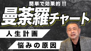 【マンダラチャート①】簡単で効果的！上手くいかない時の本当の原因を分析！！