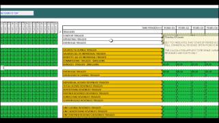 Evaluator Modeling Decision Support Module