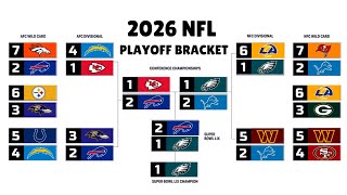 2025 NFL Playoff Bracket WEEK 8