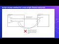 Cross domain and cross window communication in JavaScript | document.domain | Window.postMessage()