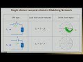 Primer on RF Design | Week 3.17 - Single Device Lumped Element Matching Networks | Purdue University