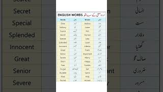 Commonly used English Words with urdu meanings #smartstudyzone