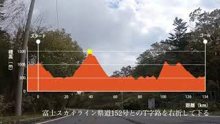 富士山須走口　東京2020オリンピック競技大会　静岡県自転車ロードレースコース　TOKYO 2020 Olympic Road Race　Long Ver.　Oyama Town