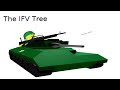The Ifv Tech Tree | Noobs In Combat | Roblox