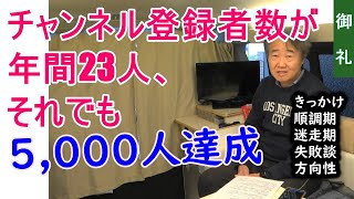 チャンネル登録者数が年間23にでも5,000人達成