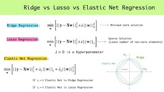 Regularisation in Machine Learning - Ridge vs Lasso vs Elastic Net : Example Problem and Python Code