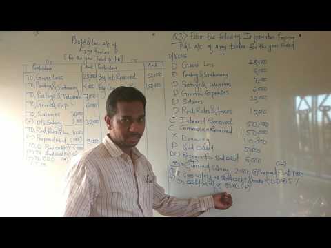 Profit and loss account with adjustment Profit and loss account with adjustment