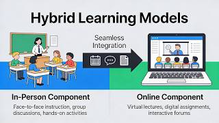 What Are Hybrid Learning Models (2 Minutes)