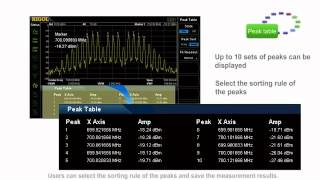 BNC Scientific - Model DSA800 Spectrum Analyzer Series Introduction