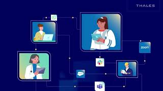 Simplify Access for Users and Security Teams | Thales SSO & MFA