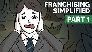 How Franchising Works: PART 1 - Franchise Model Simplified