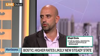 Dola on Fed Policy, Geopolitical Risks