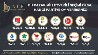 EN SON SEÇİM ANKETİ! ALF ARAŞTIRMA! CUMHUR ÇÖKTÜ! ERDOĞAN'IN VEDA ZAMANI: Cumhur 34,6- Millet 43,2