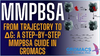 MMPBSA + GROMACS = Precision Binding Energy | From Trajectory to ΔG: A Step-by-Step MMPBSA Guide