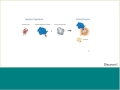 Create Your Own InCELL Pulse Cellular Compound Target Engagement Assay