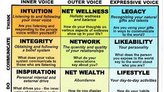 Authenticity Grid 5 Minute Intro
