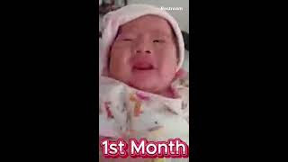 Cute baby Girl from the FIRST to FOURTH MONTHS!