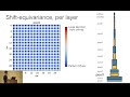 making convolutional networks shift invariant again jun 2019 icml