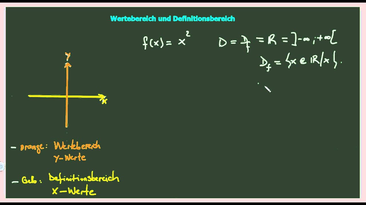 Funktionen - Definitionsbereich Und Wertebereich Der Funktion - YouTube