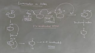 Isomerization in organic chemistry - The game changer