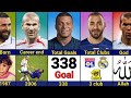 Comparison: Benzema vs Zidane vs Mbappé | France Star Then and Now! Who is Better?