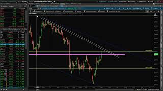 Inauguration Hedges: Stock Market Crash: SPY ES NQ RTY VX