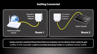 PLA4101 - 200 Mbps Powerline Ethernet Adapter