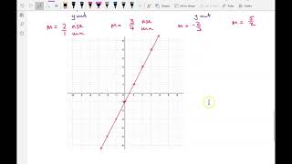 Drawing straight line graphs with the Gradient Intercept Method
