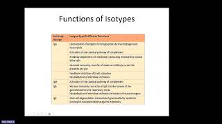 Abbas Ch 13: Effector Mechanisms of Humoral Immunity (Raje)