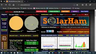 Shortwave Radio Propagation outlook and Geomagnetic activity November 21st 2017