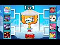 Who is The Best Brawl Pass Plus Brawler? | Season 28 | Brawl Stars Tournament