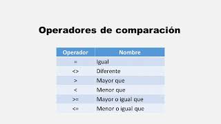 Operadores de comparación en Excel