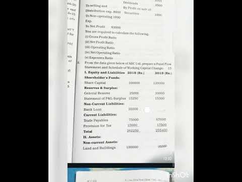 B.com 6th Sem Question Paper Management Accounting 2022 Kuk - YouTube