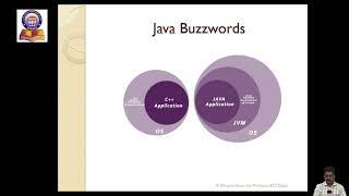 3. Java Features/Buzzwords