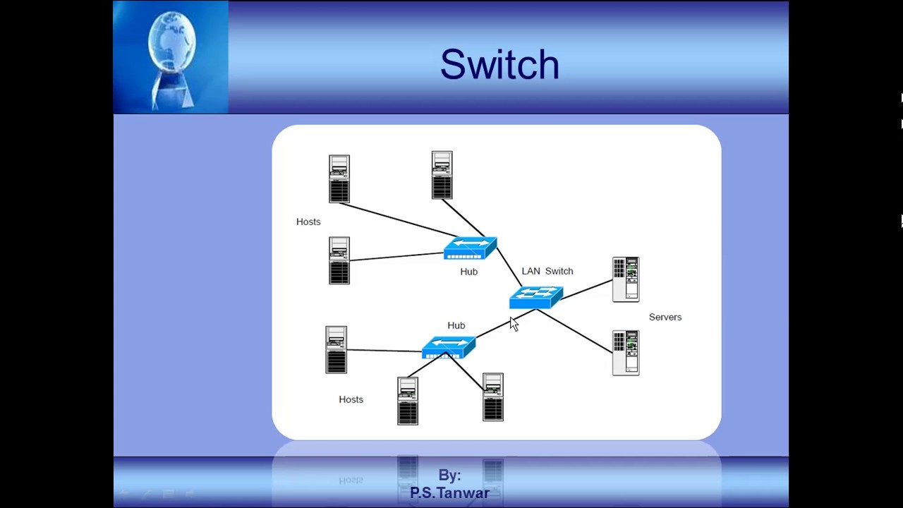 Network Devices Hub Repeater Bridge Switch Router And Hub Bridge Switch