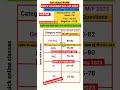 CRPF ASI HCM 2023|Cutoff 2023🔥MinimumScore इतना करो😱#shorts #cutoff #crpf #cutoff2023 #rwa #crpf2023