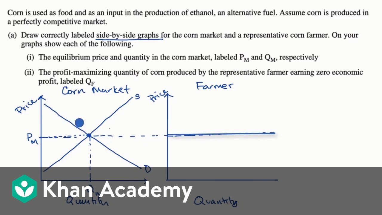 Worked Example Of A Profit Maximization Problem | Microeconomics | Khan ...