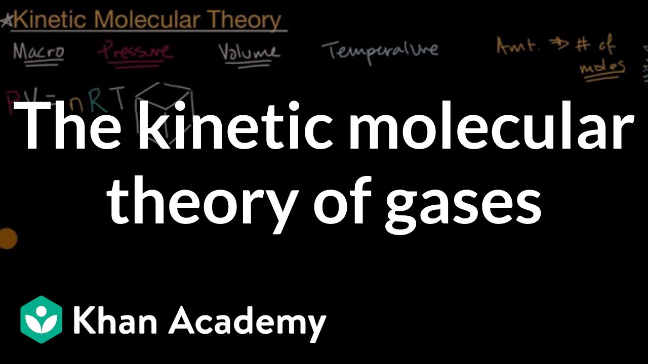 Best Kinetic Molecular Theory Examples