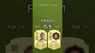 Theo Hernandez vs Marcelo【FIFA OVR Compilation】テオエルナンデスvsマルセロ