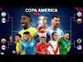 ¿Quién ganará la Copa América 2024🏆? - PREDICCIÓN