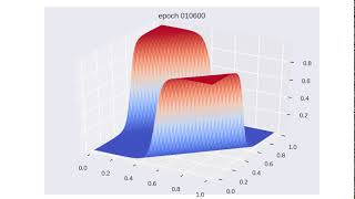 XOR with Nadam optimizer
