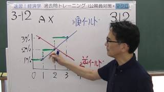 312 試験攻略入門塾　速習！経済学　過去問トレーニング（公務員対策・マクロ）