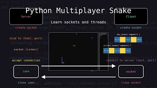 Code a Multiplayer Snake Game in Python - Sockets and Threads Explained