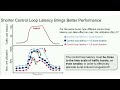 sigcomm 24 redte mitigating subsecond traffic bursts with real time and distributed te