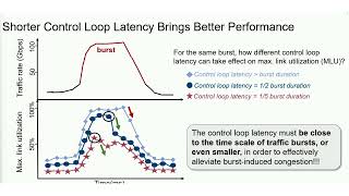 SIGCOMM'24: RedTE: Mitigating Subsecond Traffic Bursts with Real-Time and Distributed TE