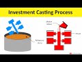 Investment Casting Process Working Animation | Manufacturing Processes Lecture By Shubham Kola